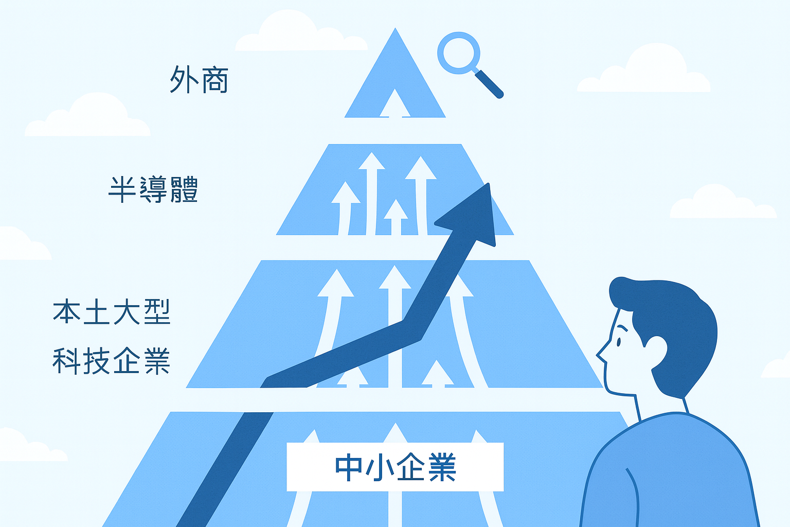 人才戰爭：中小企業留才的四大策略(薪資/發展/文化) - 快組隊TeamUQ